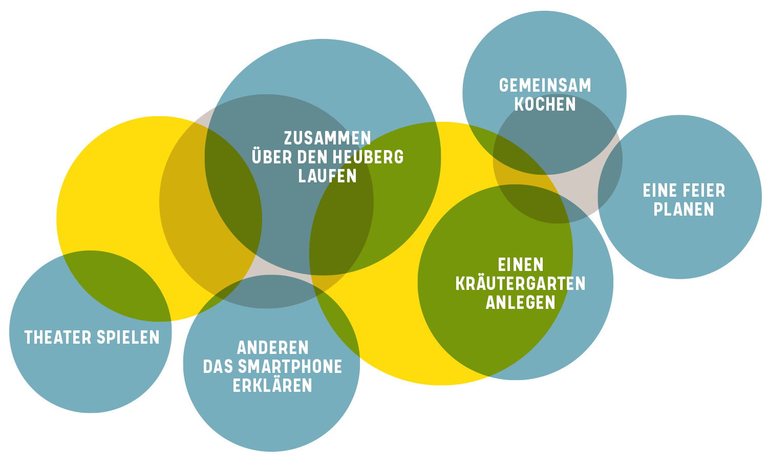 Grafik mit Anregungen zum Mitmachen